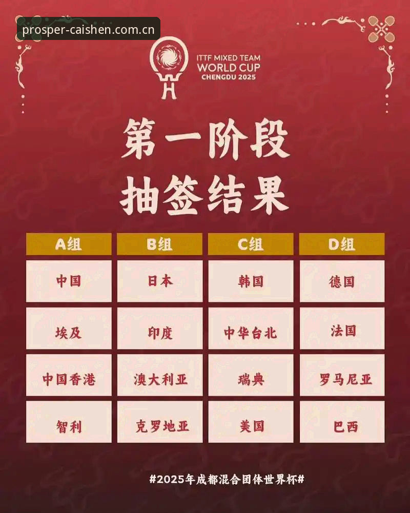 财神到游戏平台 资深赛事观察者分享U17世界杯抽签结果解读与平台观赛指南
